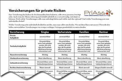 Cover Flyer Versicherungen fuer private Risiken